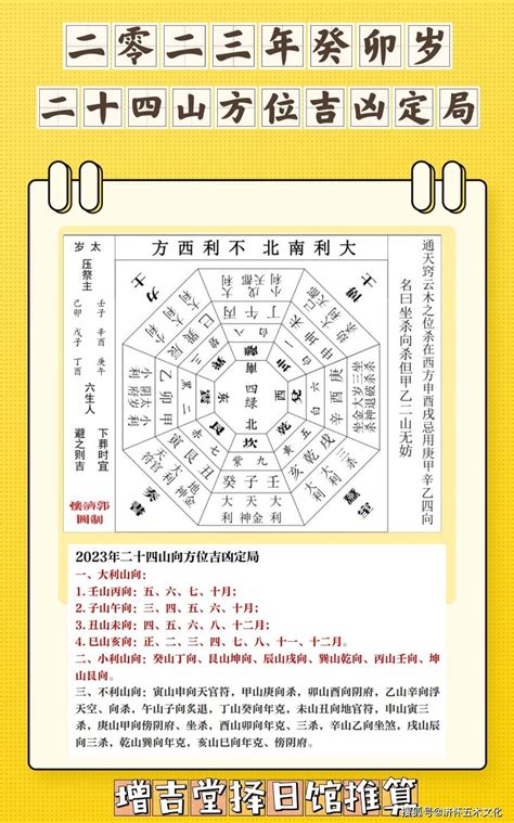 2023年大利方位|2023年大利方位八卦图 2023年吉凶方位与化解